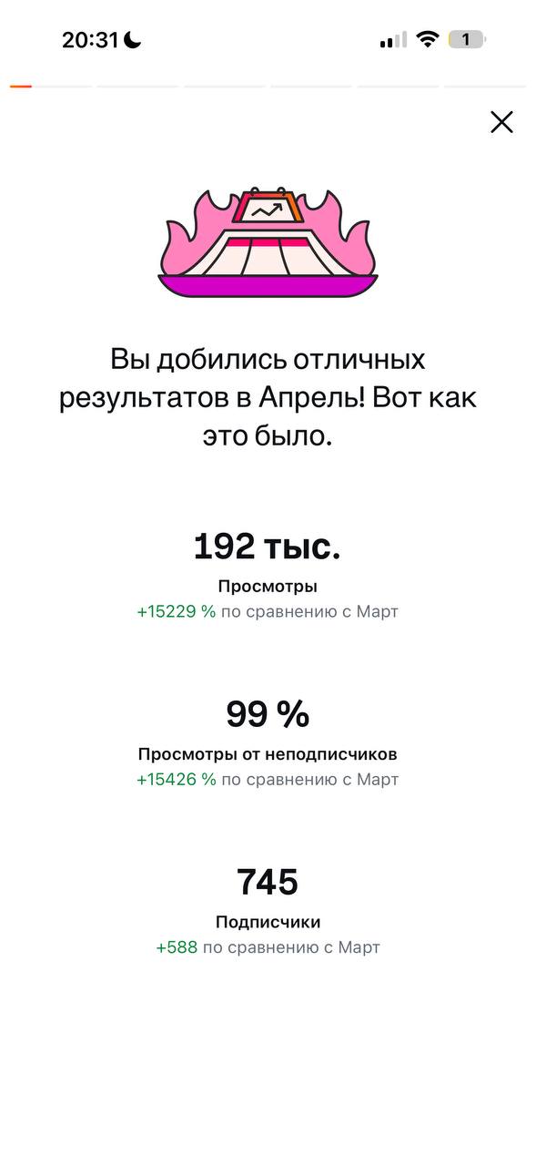 Итоги клиентского аккаунта за апрель: 192 тысячи просмотров, 99 процентов от неподписчиков